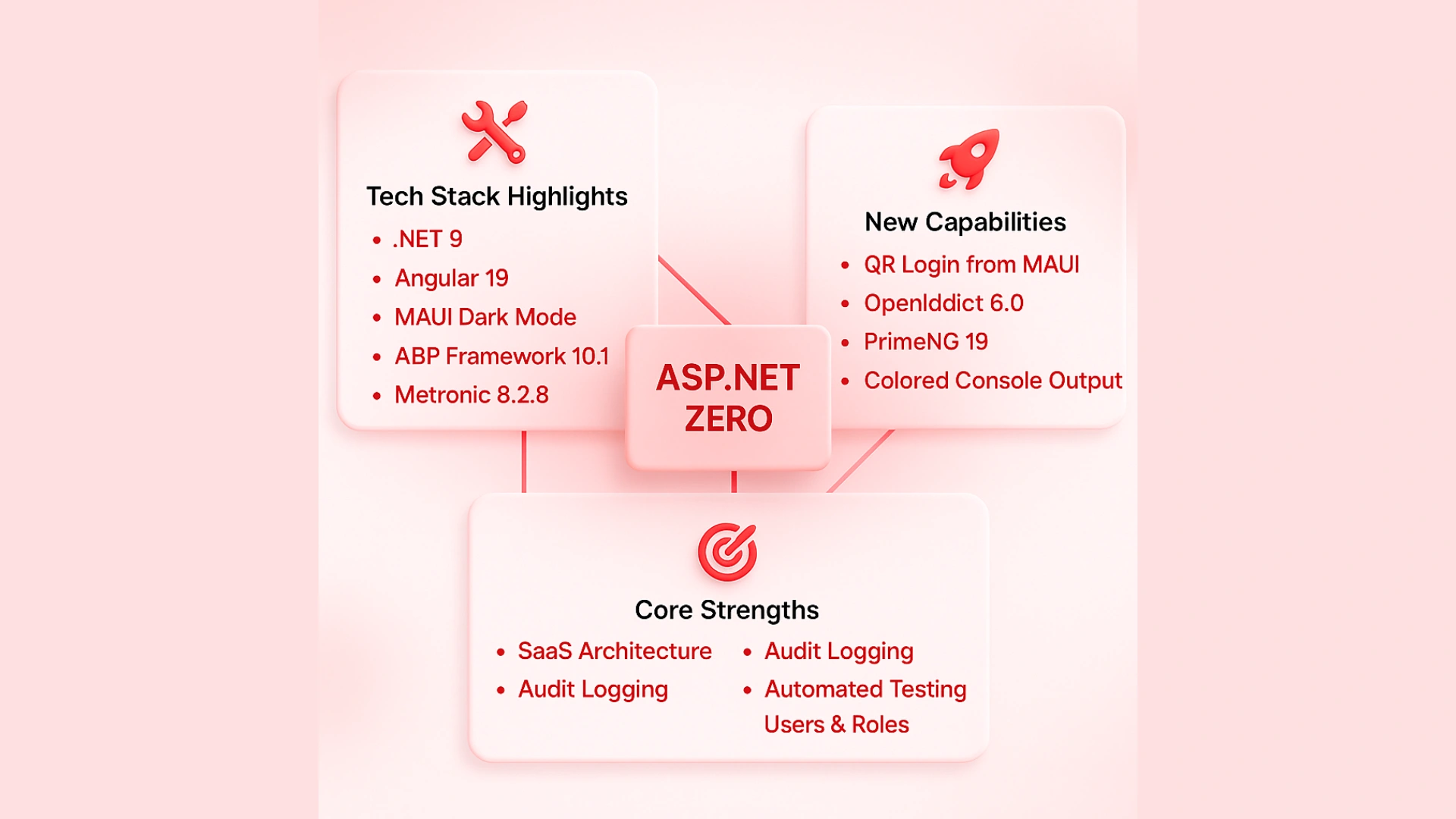 ASP.NET Zero – Best solution for your web application