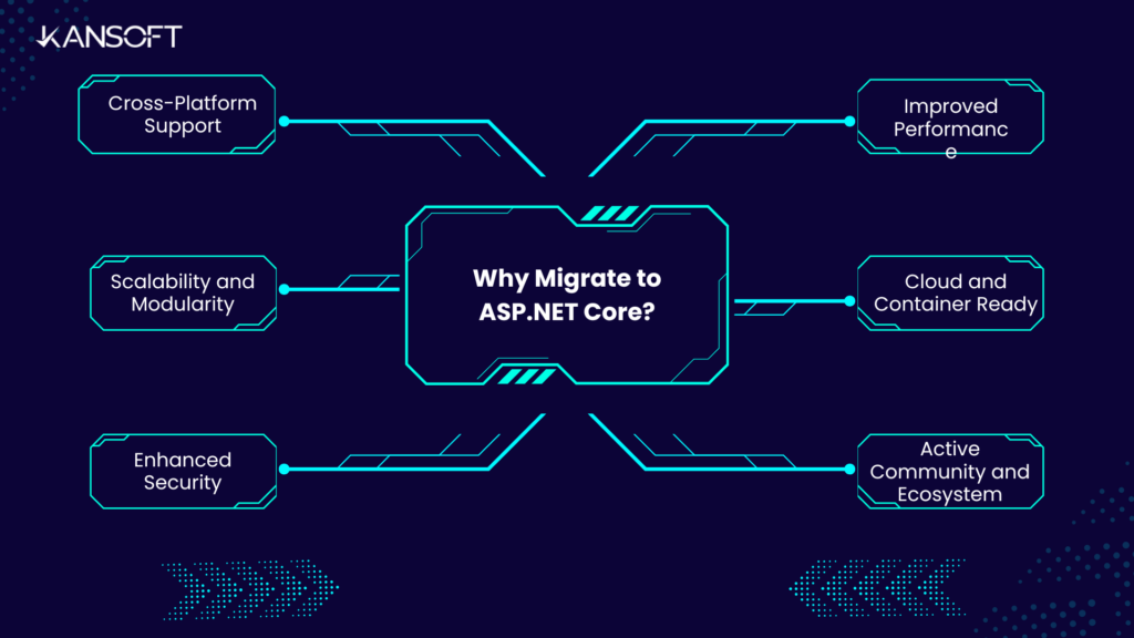 Why-Migrate-to-ASP.NET-Core