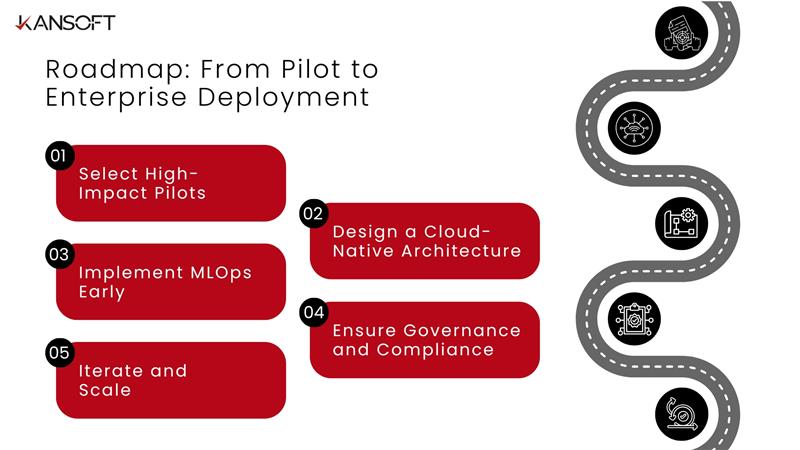 Roadmap From Pilot to Enterprise Deployment 1