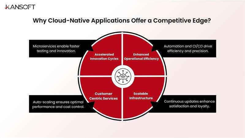 Why Cloud-Native Applications Offer a Competitive Edge 