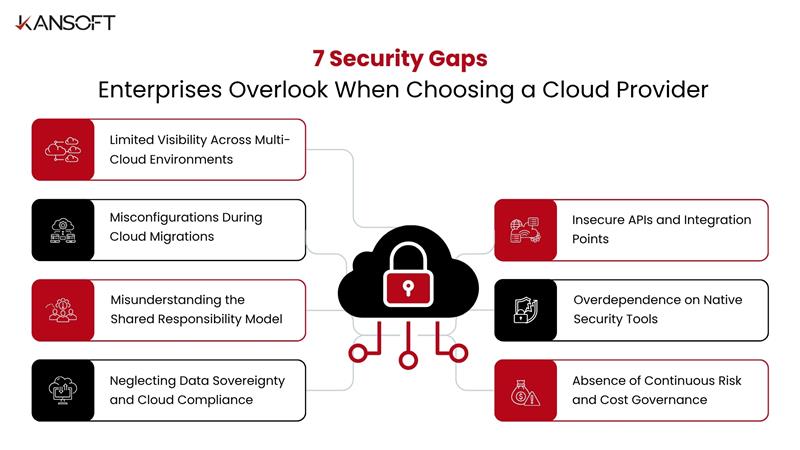 cloud security challenges