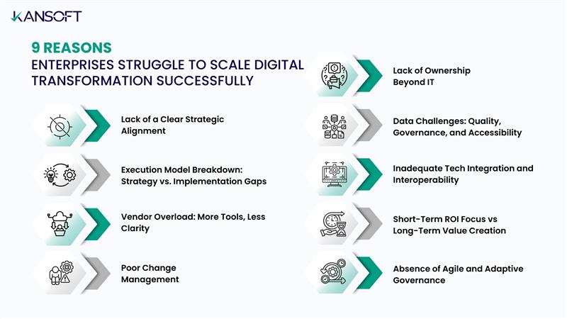 Reasons Enterprises Struggle to Scale Digital Transformation Successfully
