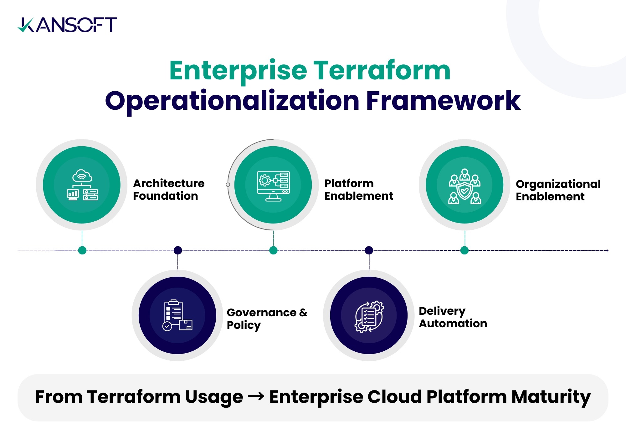 Enterprise Terraform Operationalization Framework