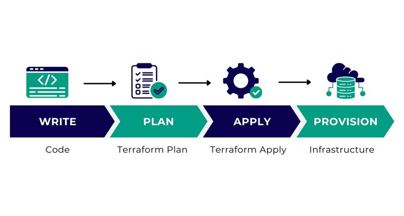 Infrastructure as Code with Terraform The Missing Foundation Behind Successful Cloud Transformation 1