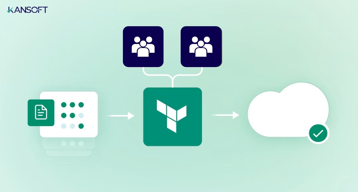 Terraform maturity journey 1
