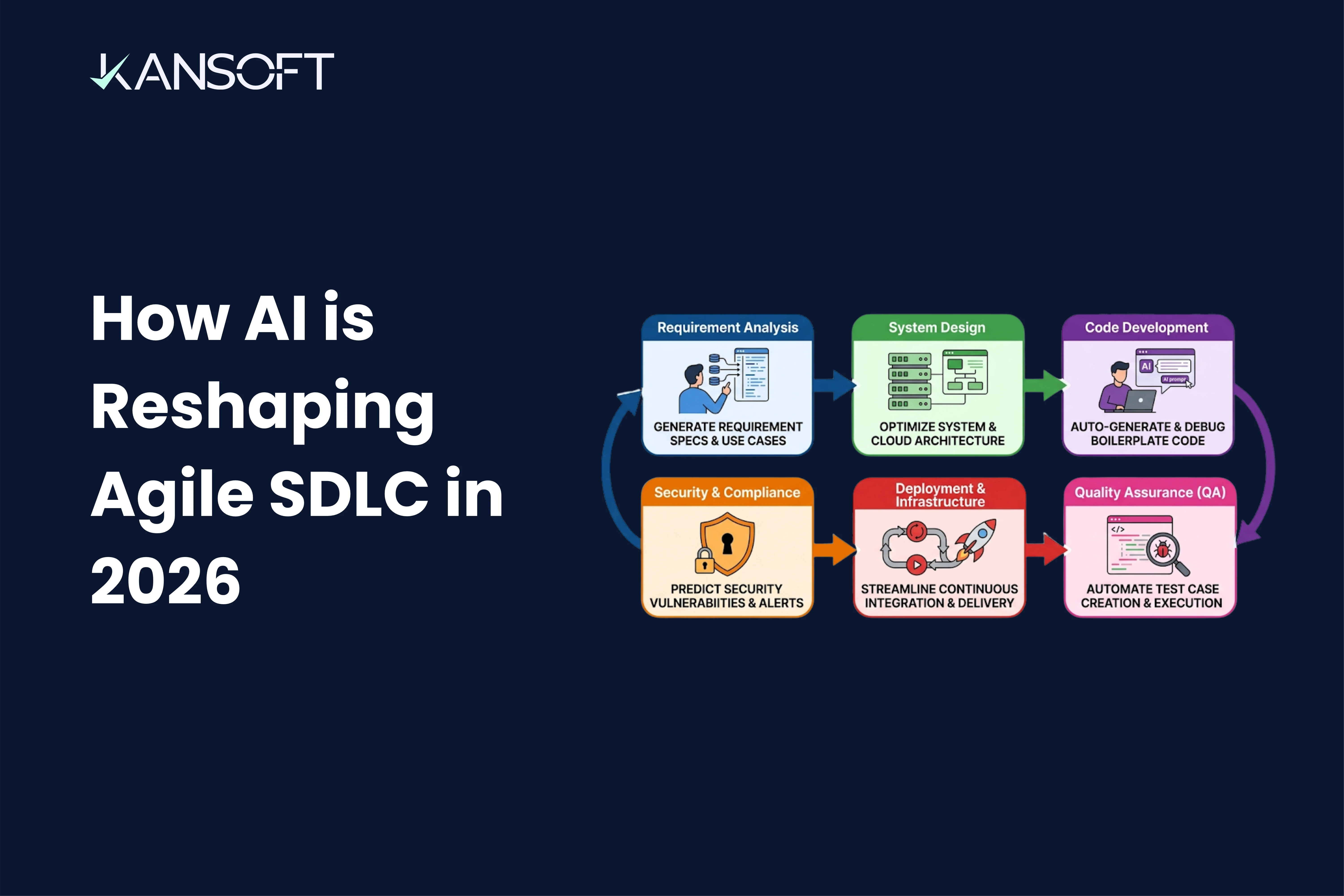 How AI Is Reshaping the Agile Software Development Life Cycle in 2026