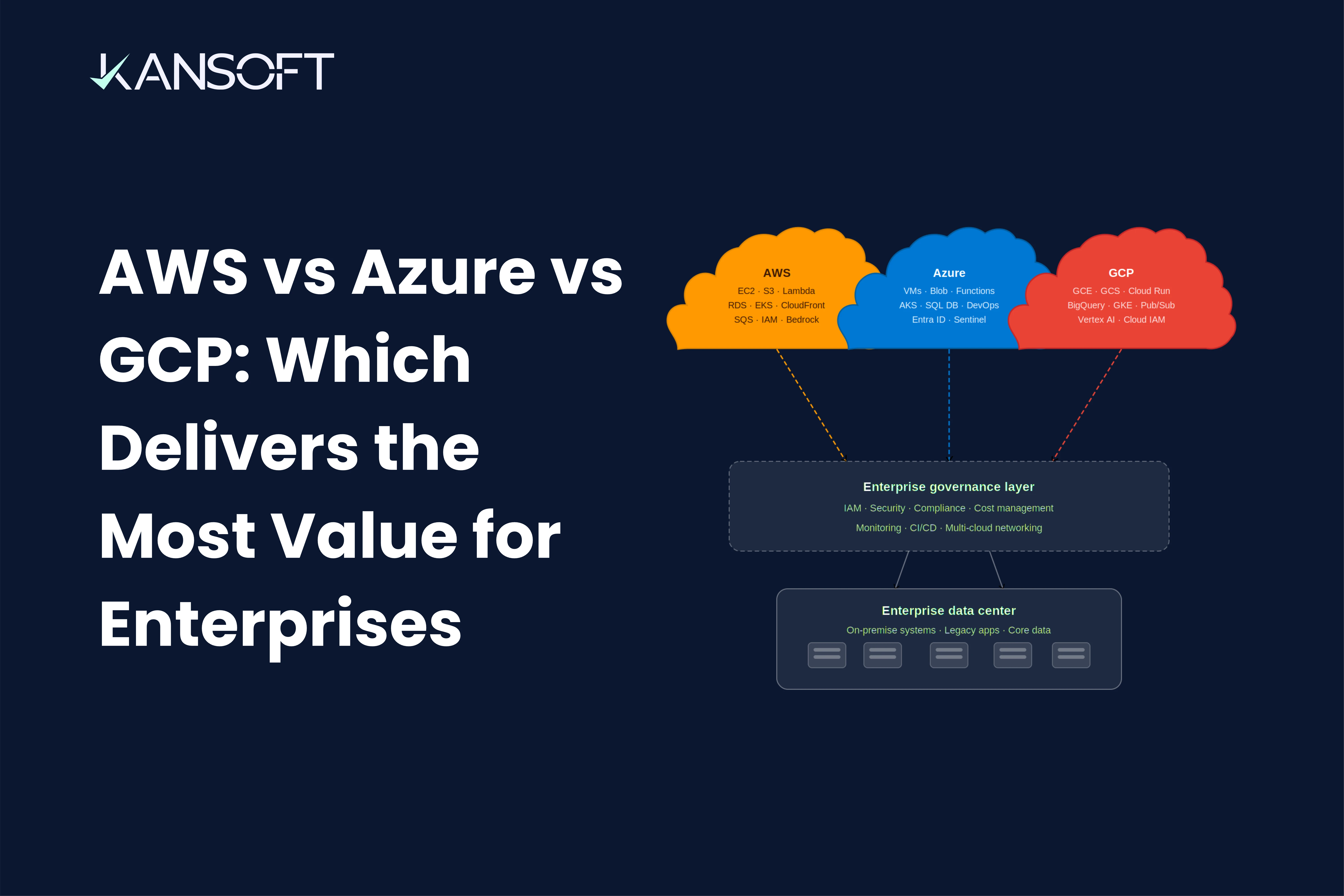 AWS vs Azure vs GCP: Which Cloud Platform Delivers the Most Value for Enterprises?