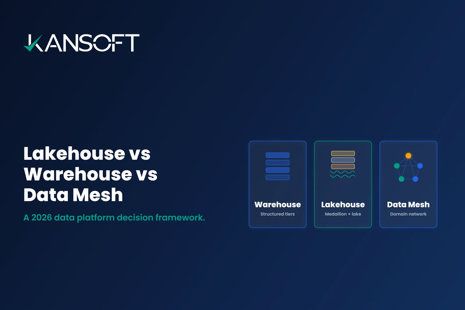 Lakehouse vs Data Warehouse vs Data Mesh: A 2026 Decision Framework for Mid-Market Data Platforms