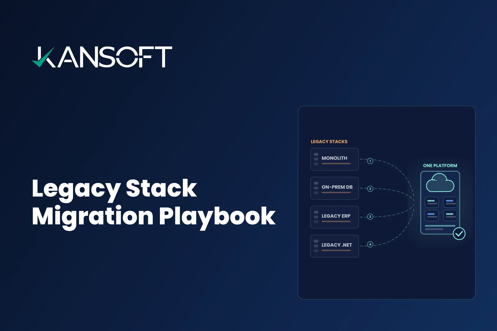 Legacy Stack Migration Playbook: When .NET, Java, COBOL, and PHP Apps Need a Path Forward